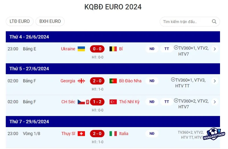 Cập nhật KQBĐ EURO 2024