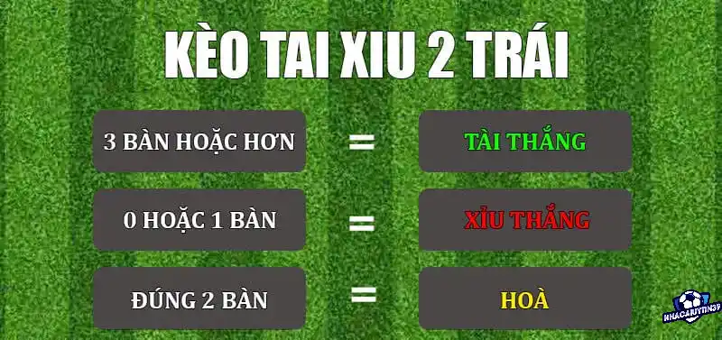 Hiểu rõ sức mạnh 2 đội khi tham gia kèo tài xỉu 2 trái