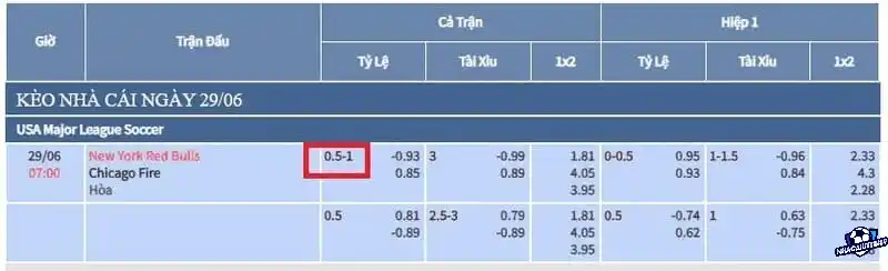 Hướng dẫn cách đọc kèo chấp 3/4 chuẩn xác nhất